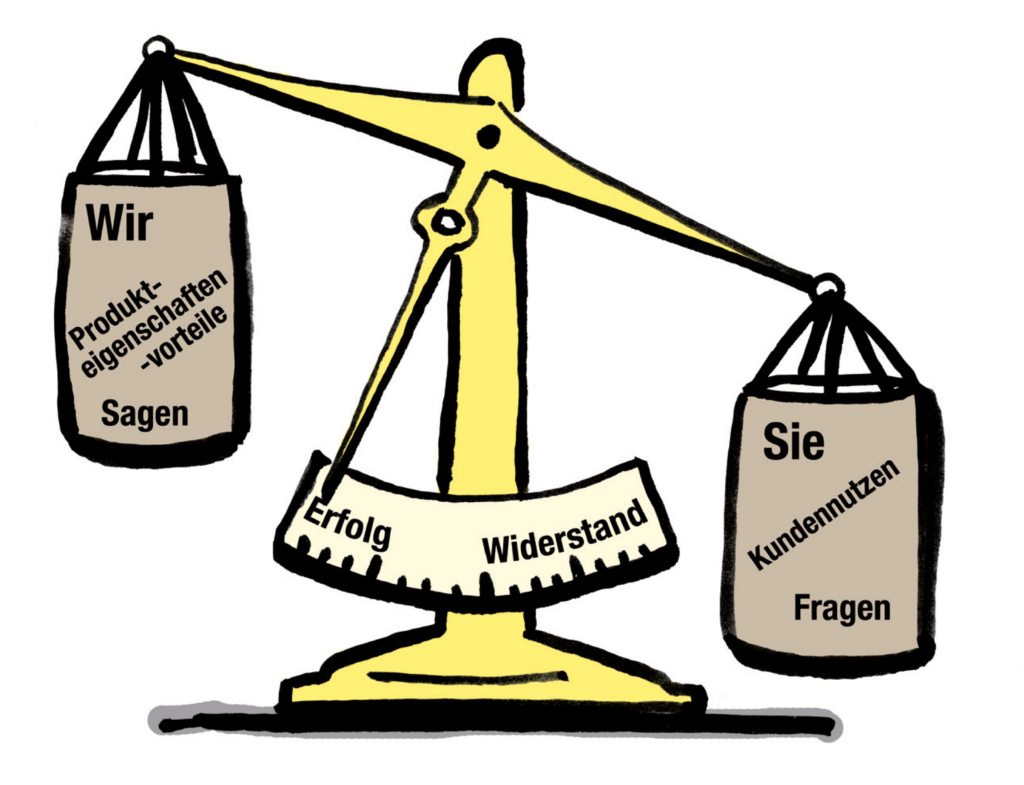 Bütefisch_Mehr Fragen statt sagen