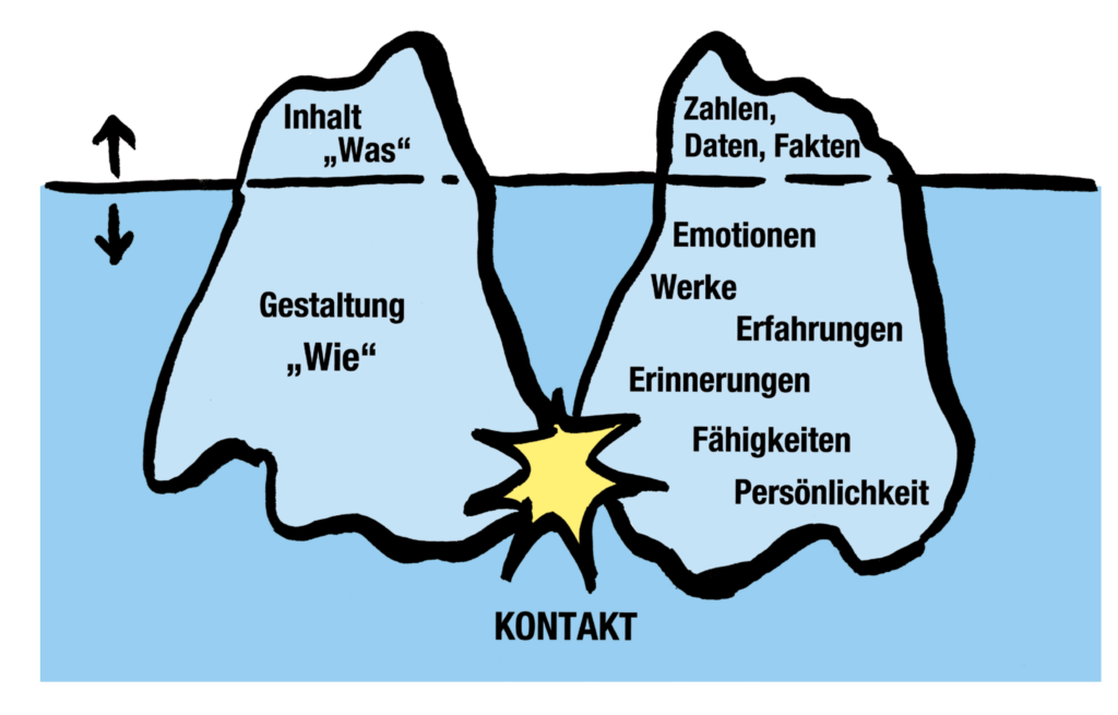 Bütefisch Eisbergmodell