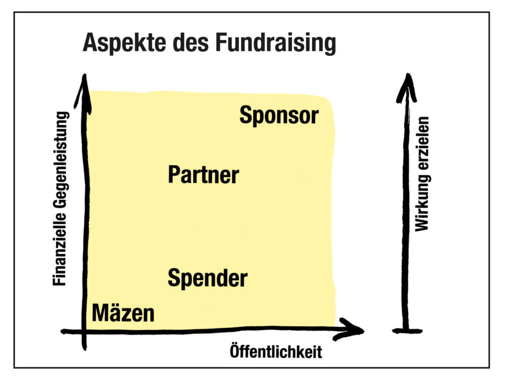 Bütefisch Sponsoringgrafik