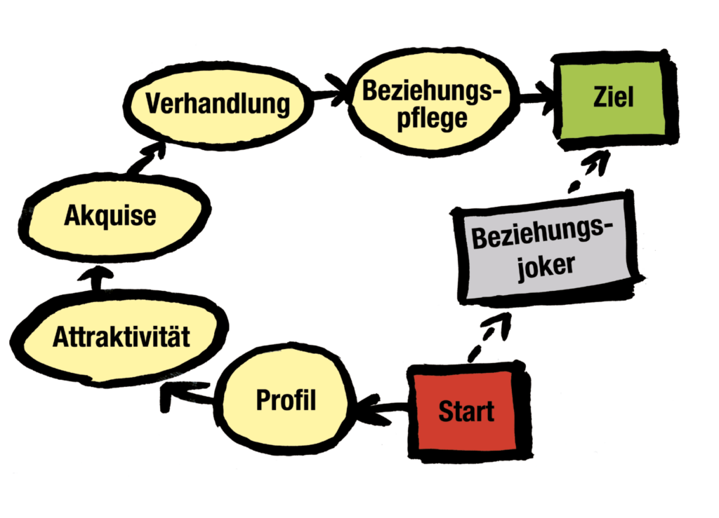 Bütefisch_Sponsoringweg